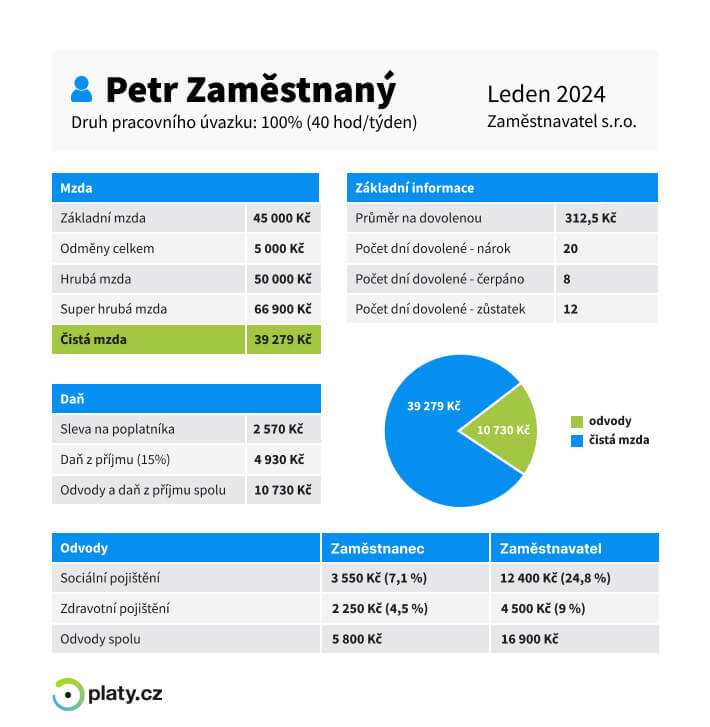 Platy.cz - Výplatní páska - vzor