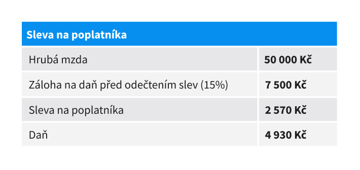 Platy.cz - Mzda a sleva na dani